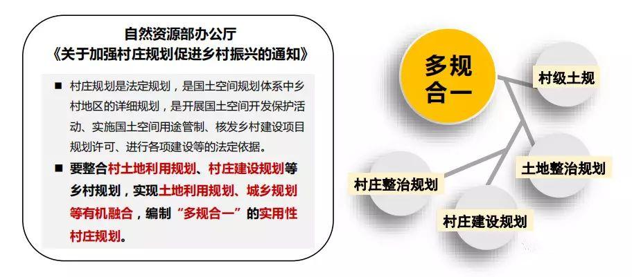 「新·案例」国土空间规划背景下广东乡村规划实践