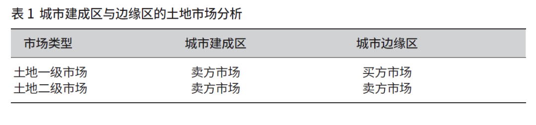 「新·观点」从边缘城市的出现看我国城市空间为何出现不连续拓展现象？