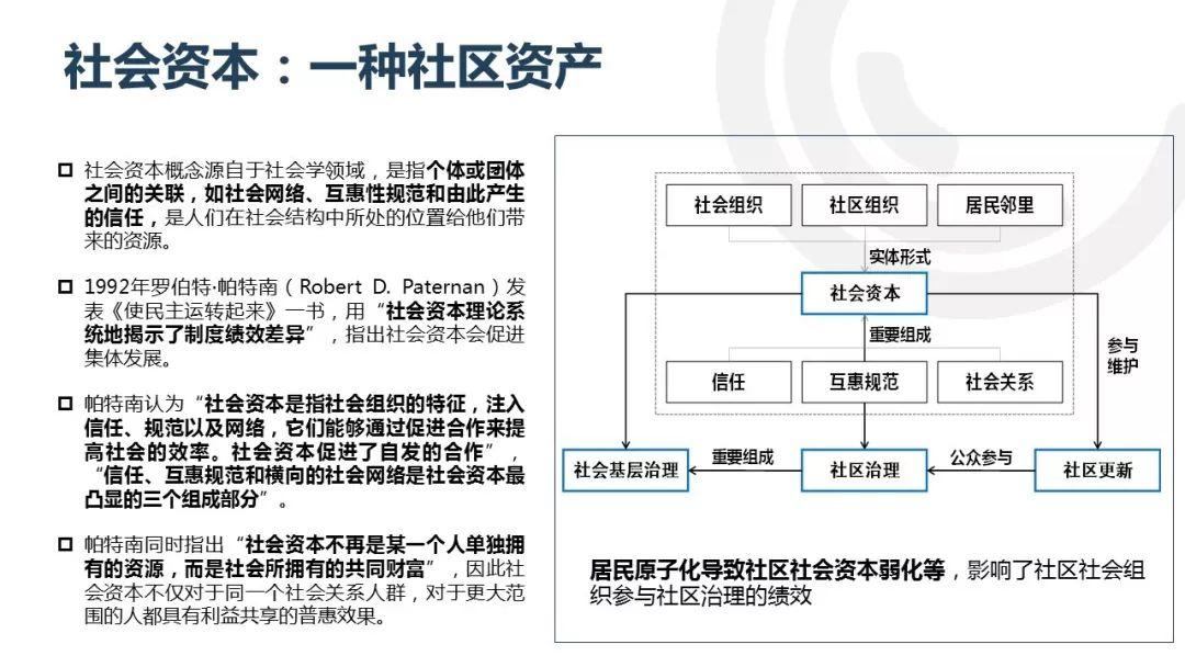 【规划会PPT】唐燕：北京街区更新的制度探索与实践推进