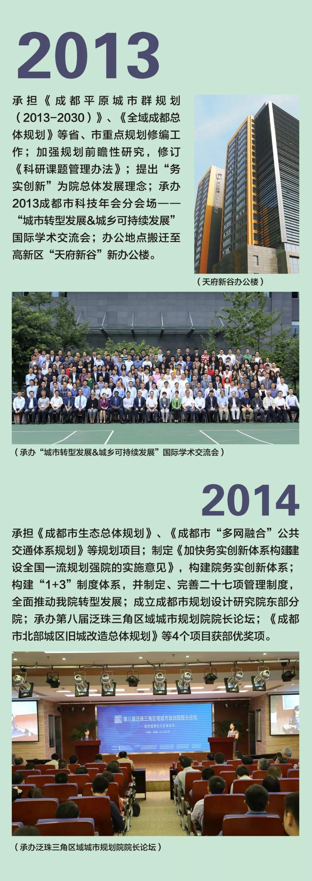 【国庆专栏】奋斗的足迹：成都市规划设计研究院发展史