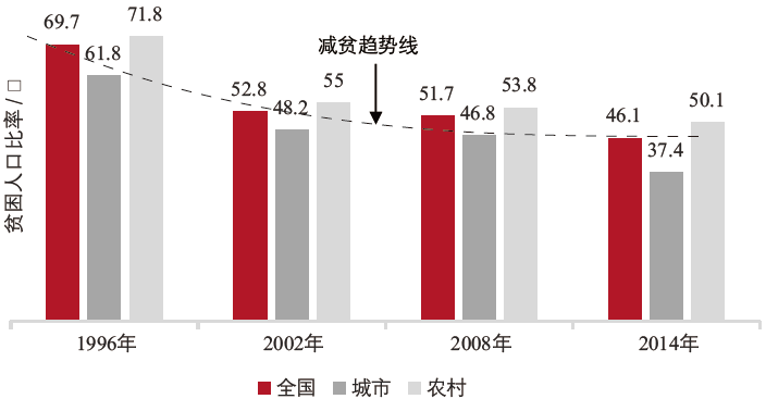 期刊精粹 | 基于减贫与包容性增长的路径探索——以莫桑比克区域发展走廊战略为例【2019.4期】 期刊精粹 | 基于减贫与包容性增长的路径探索——以莫桑比克区域发展走廊战略为例【2019.4期】