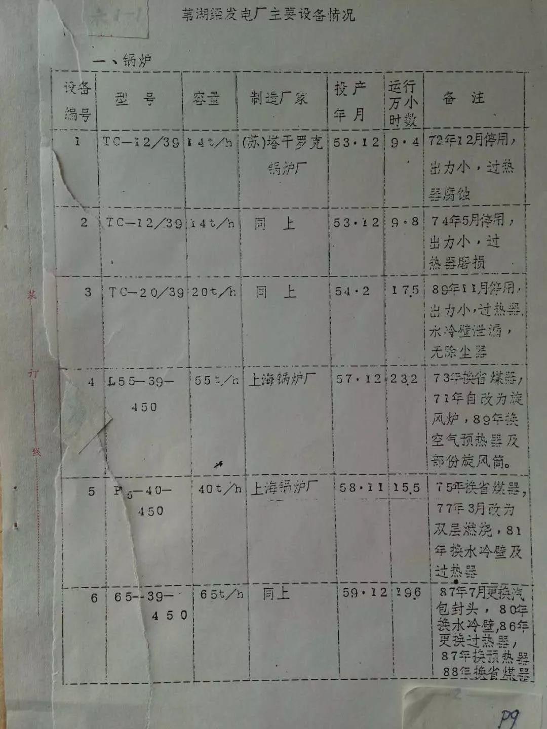 寻找“156项工程”--我所知道的苇湖梁电厂