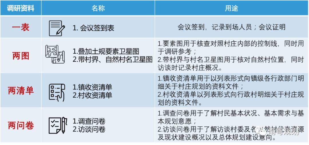 「新·案例」国土空间规划背景下广东乡村规划实践