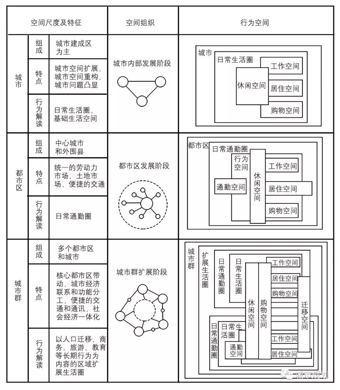 【Open Access】城市生活圈规划：从研究到实践