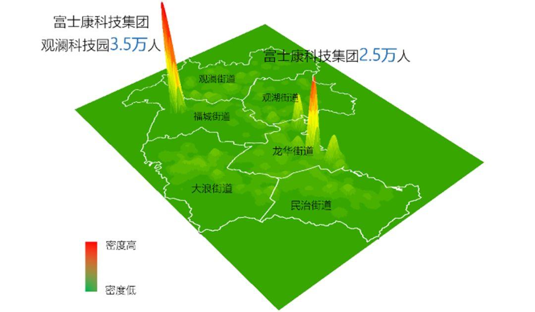 大数据在保障性住房布局与规划中的应用探索