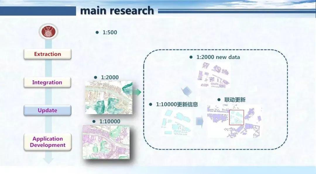 张新长：如何整合基础地图数据并进行级联更新应用丨城市数据派