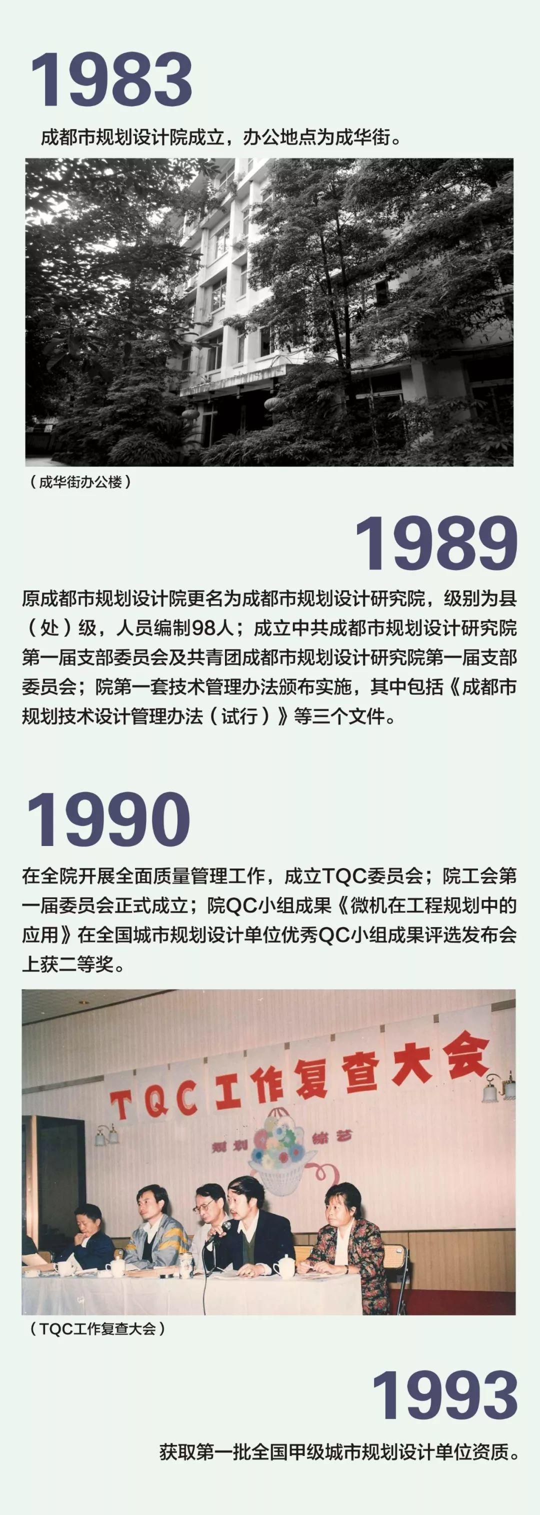 【国庆专栏】奋斗的足迹：成都市规划设计研究院发展史