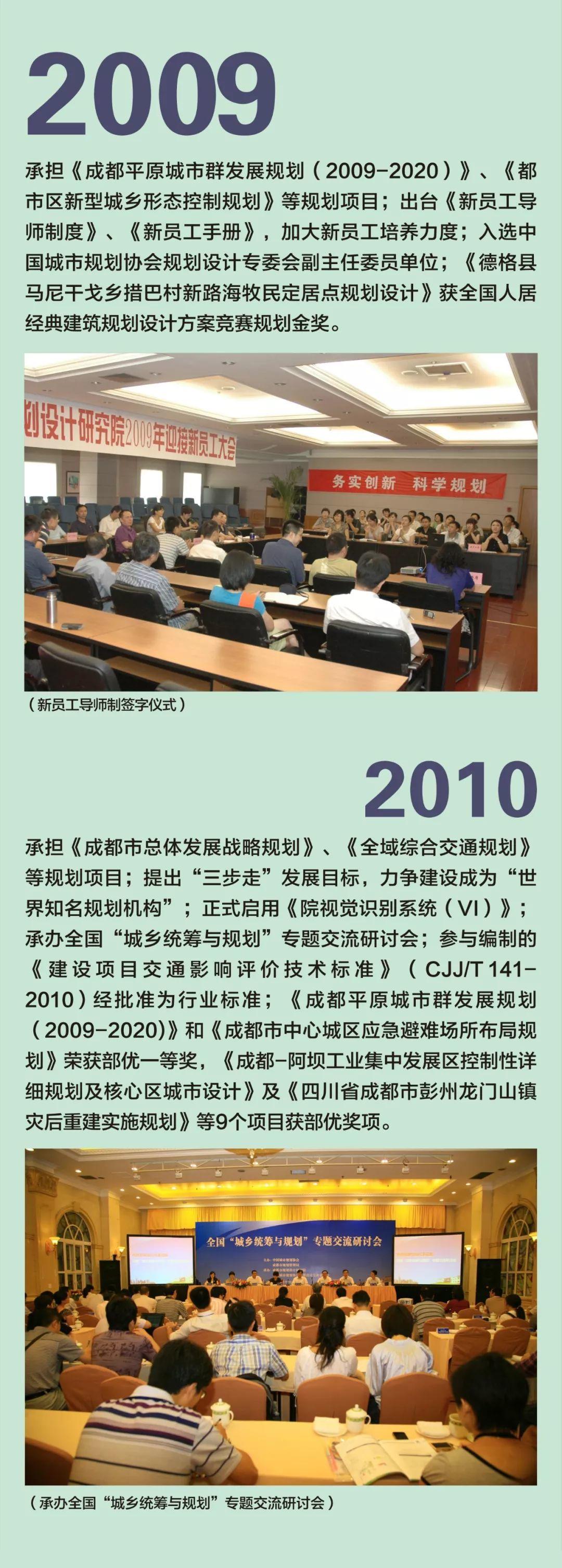 【国庆专栏】奋斗的足迹：成都市规划设计研究院发展史