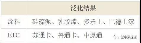 原来你是这样的POI，当初真是小瞧你了！丨城市数据派