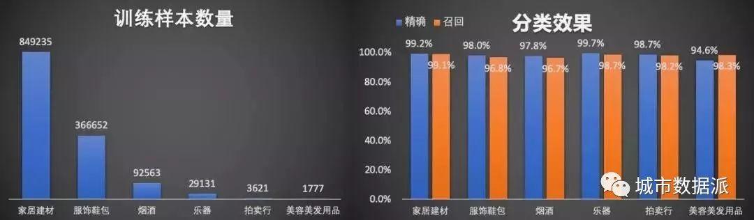 原来你是这样的POI，当初真是小瞧你了！丨城市数据派