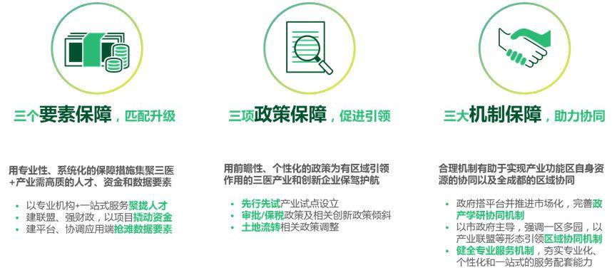 【院优交流】成都健康产业功能区总体规划