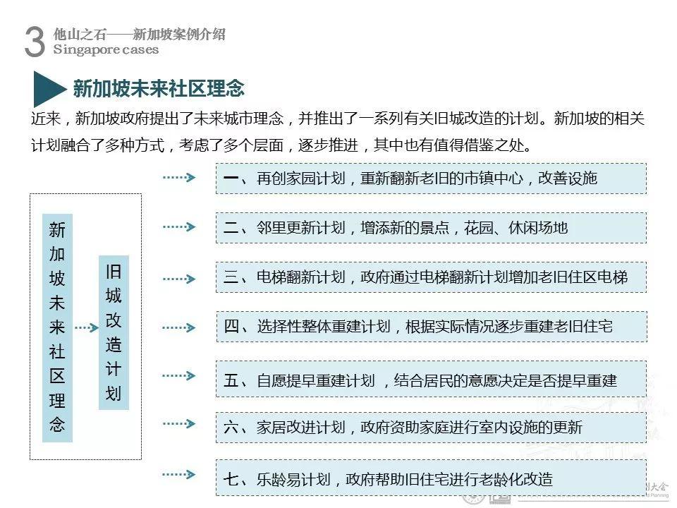 资讯︱天津大学陈天教授：城市老旧住区综合改造模式探讨