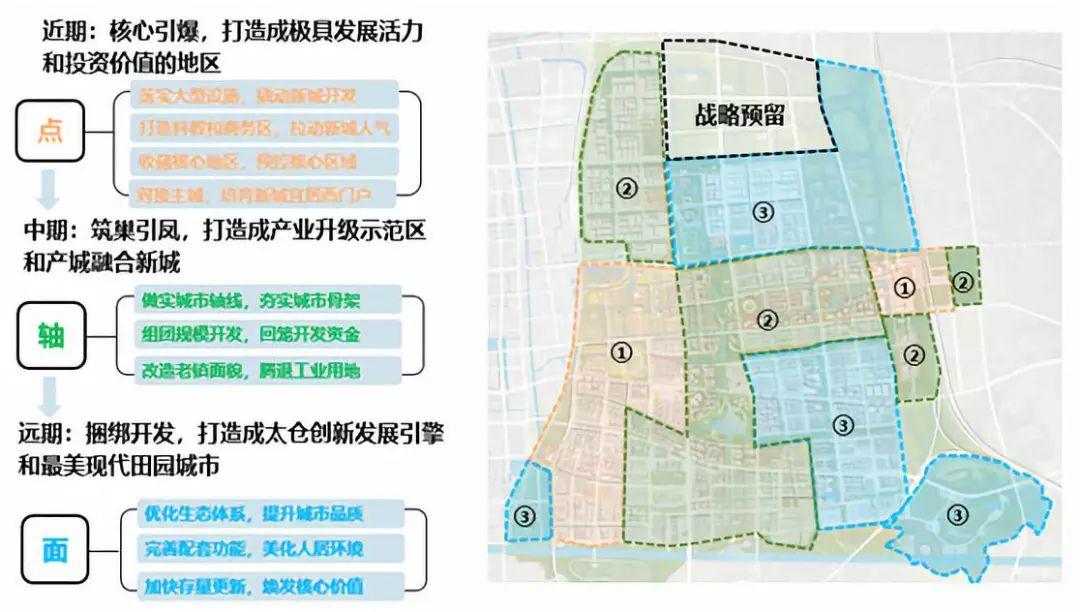 娄江新城 | 匠心营城，打造高质量发展标杆之城