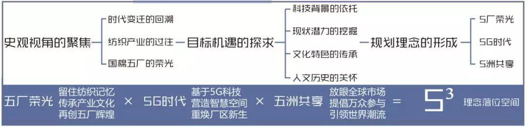 第七届西部之光创作纪实 | 5³(5厂荣光×5G时代×5洲共享) 第七届西部之光创作纪实 | 5³(5厂荣光×5G时代×5洲共享)