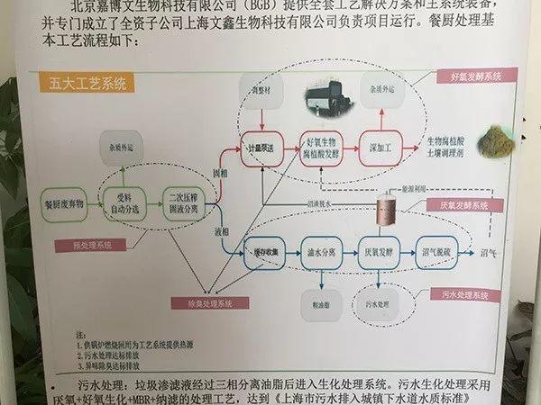 垃圾再生|湿垃圾去哪里了:从餐桌来,到餐桌去 垃圾再生|湿垃圾去哪里了:从餐桌来,到餐桌去