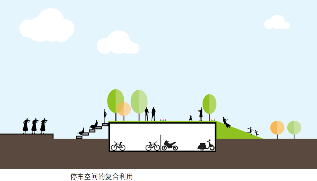 南湖片区的华丽转身：“微更新”之车棚篇
