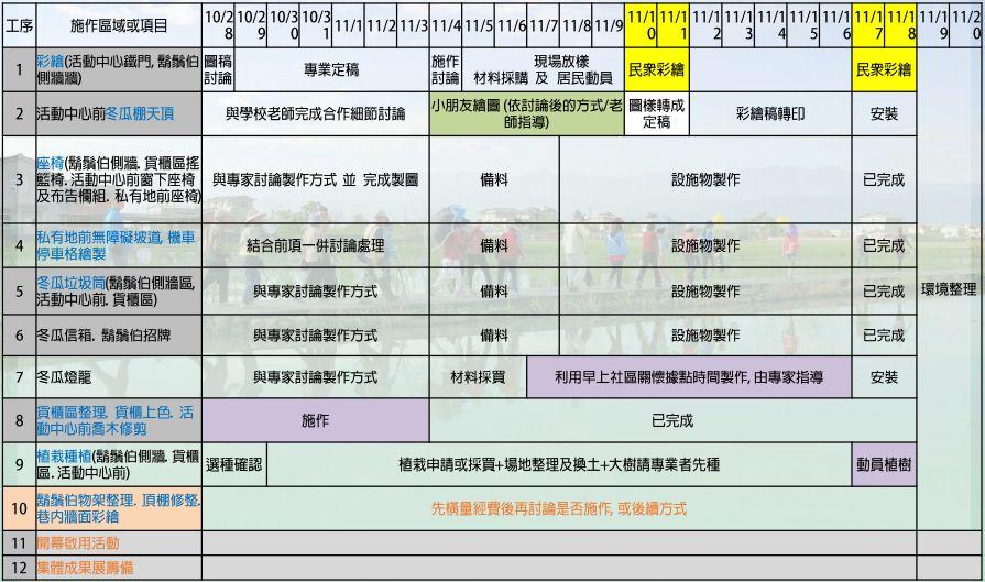 共学中共成：陈育贞宜兰社区规划廿五年