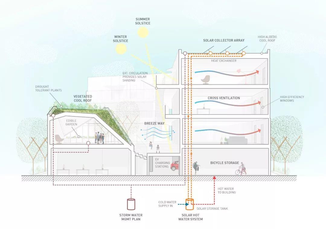 全球最具影响力在线建筑杂志公布2019年Dezeen建筑奖入围名单