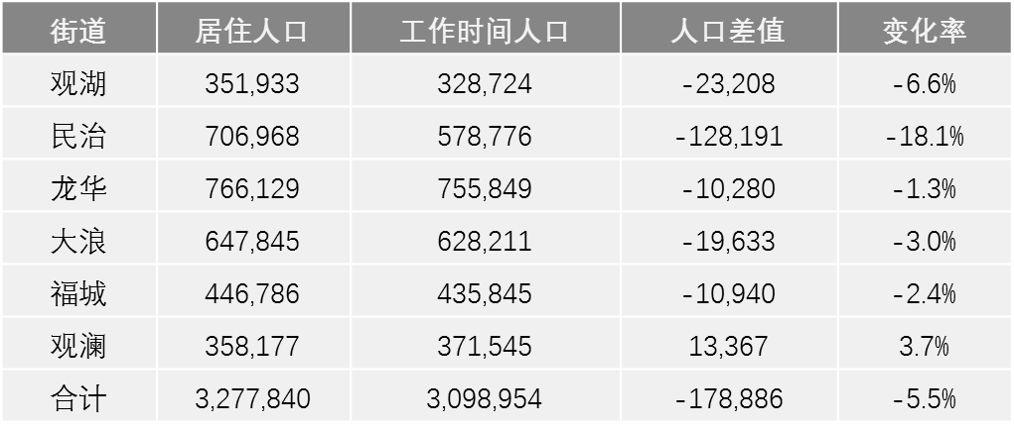 大数据在保障性住房布局与规划中的应用探索