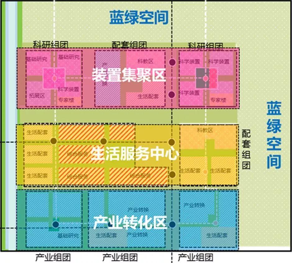 规划新知（0919）：带你每日了解规划新知识 | 国匠城