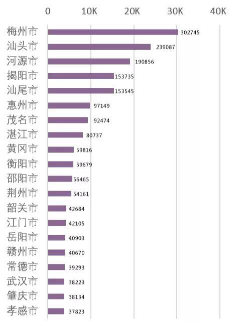 数据发现：同乡人口在城市里是怎么聚集的？以深圳为例