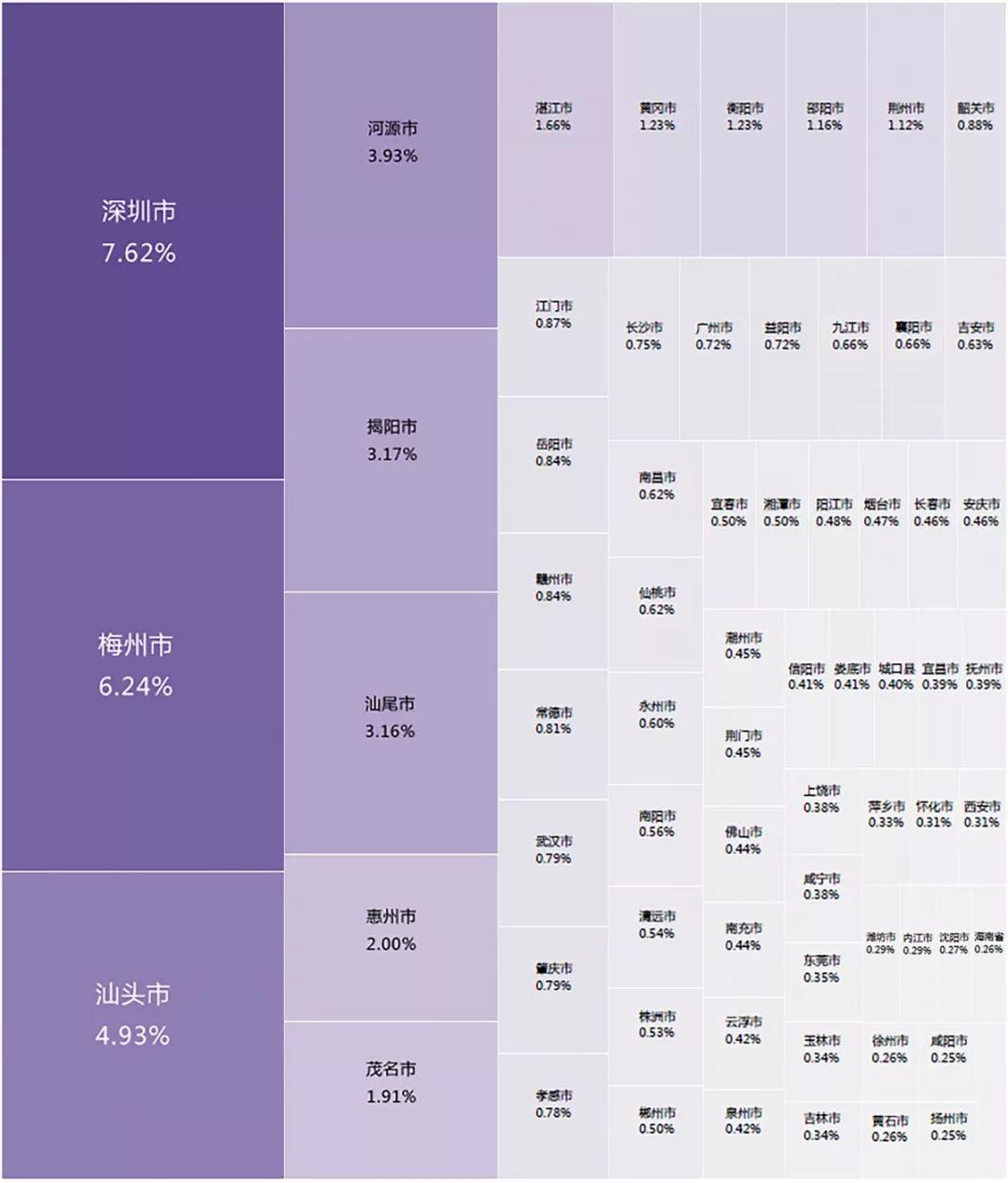 数据发现：同乡人口在城市里是怎么聚集的？以深圳为例