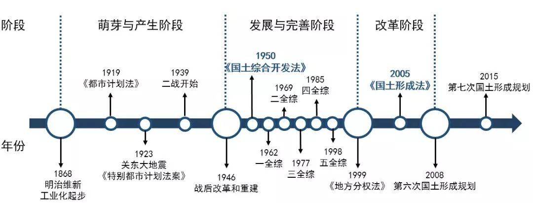 「新·案例」外行看热闹，内行看门道：日本空间规划体系
