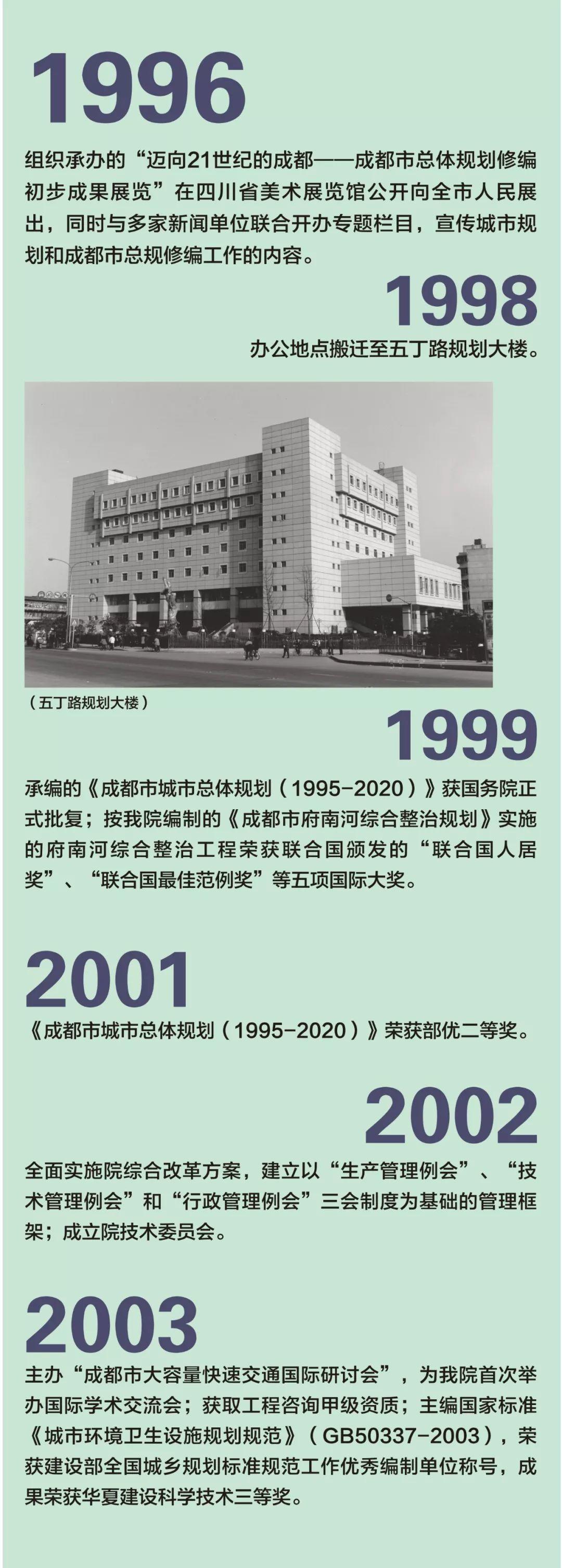【国庆专栏】奋斗的足迹：成都市规划设计研究院发展史