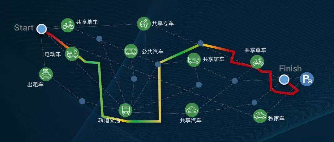 讲堂实录｜王鹏：未来出行需要突破的四个边界