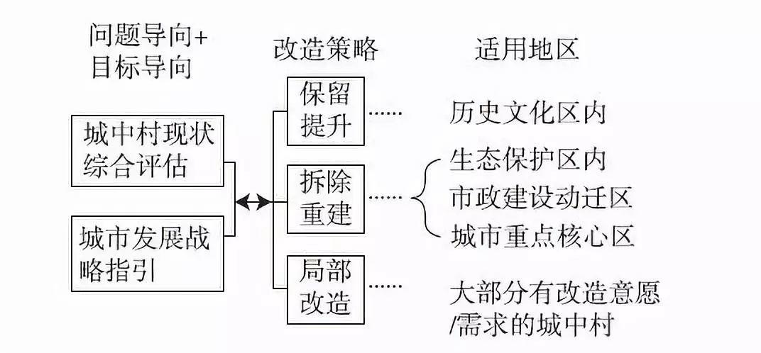 规划新知（0926）：带你每日了解规划新知识 | 国匠城