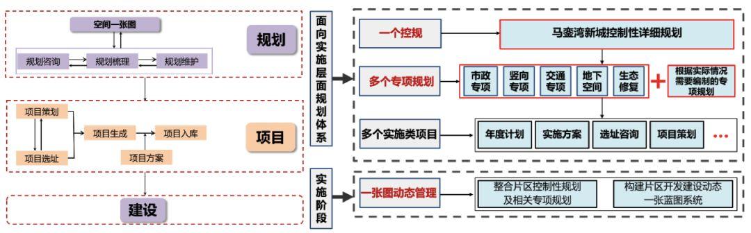 筼筜思语 | “接地气”的力量：规划贴身服务杂谈