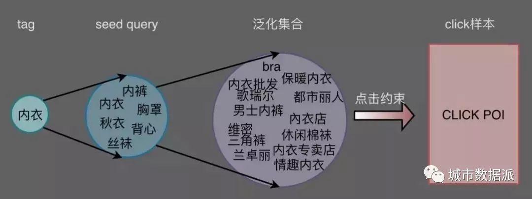 原来你是这样的POI，当初真是小瞧你了！丨城市数据派