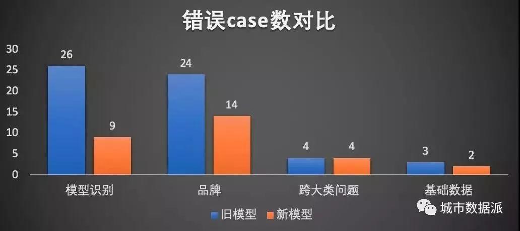原来你是这样的POI，当初真是小瞧你了！丨城市数据派