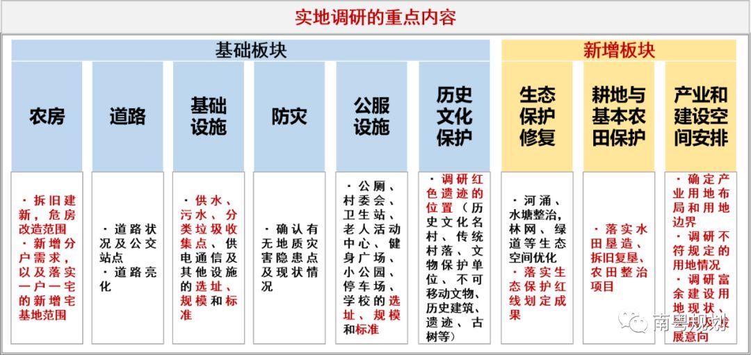 「新·案例」国土空间规划背景下广东乡村规划实践