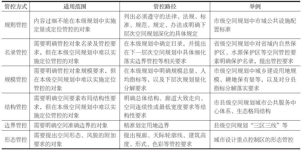 石华 高慧智 王瑒 | 空间规划体系构建视角下郊野单元控规地位作用及管控重点探索