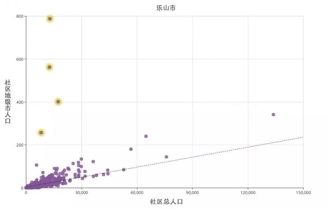 数据发现：同乡人口在城市里是怎么聚集的？以深圳为例