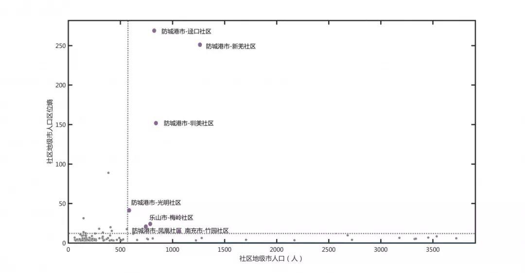 数据发现：同乡人口在城市里是怎么聚集的？以深圳为例