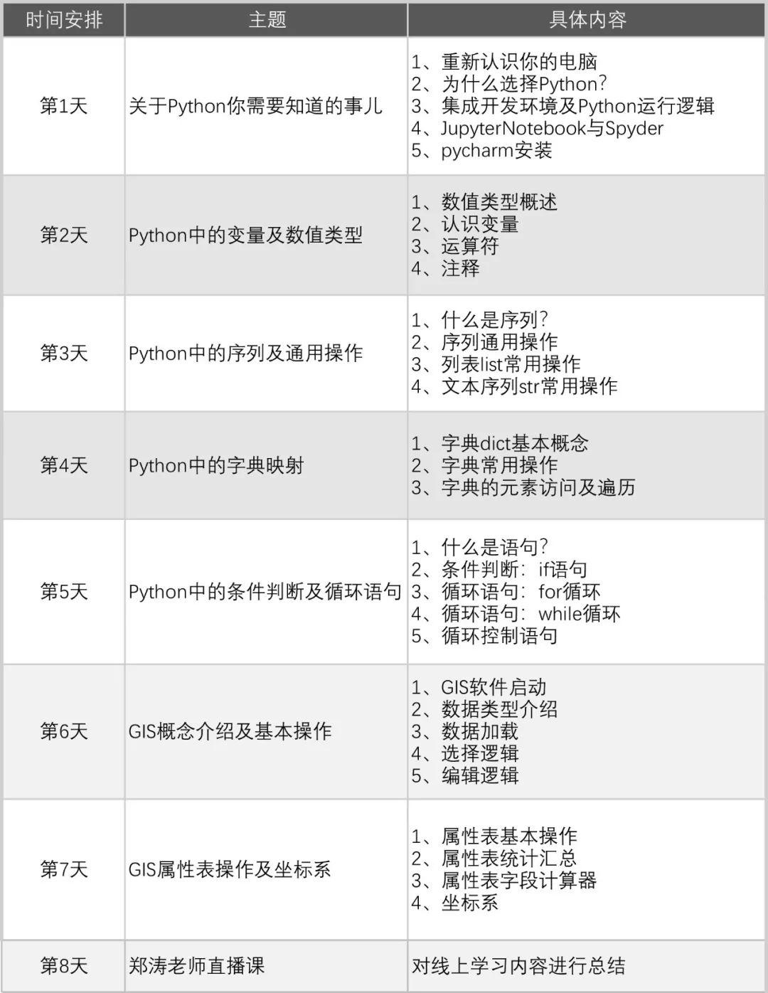 「新·资讯」如何玩转公交刷卡、手机信令等时空大数据？