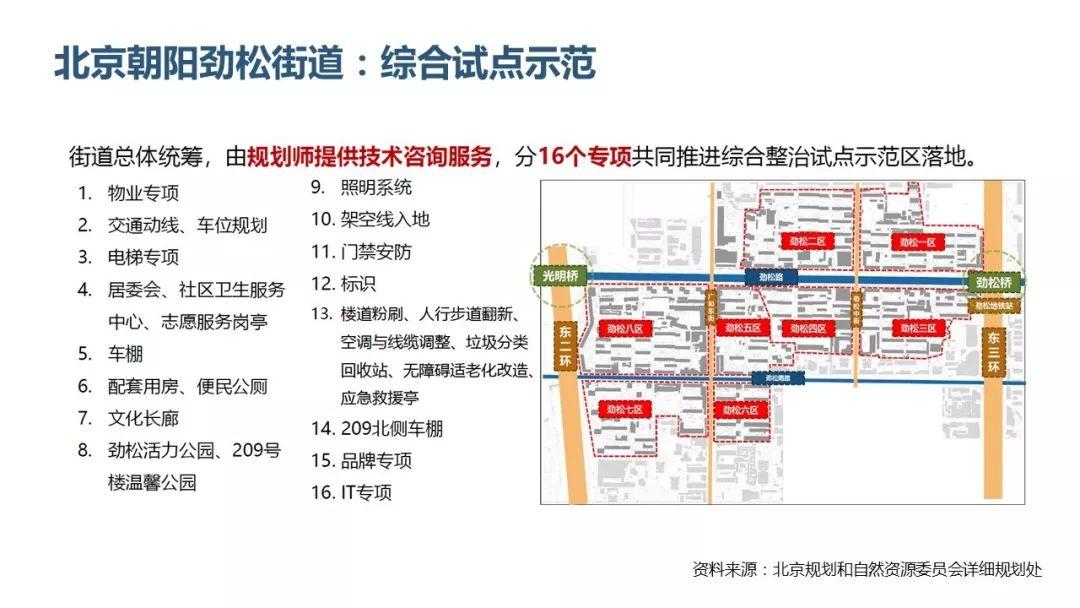 【规划会PPT】唐燕：北京街区更新的制度探索与实践推进