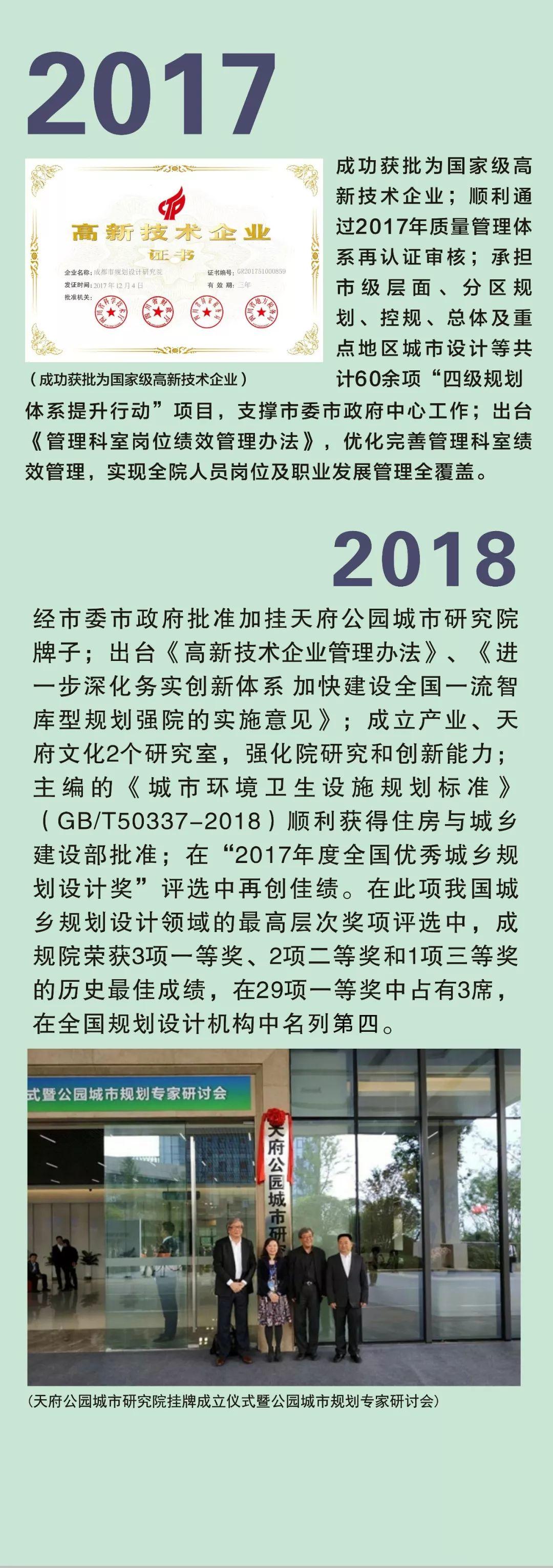 【国庆专栏】奋斗的足迹：成都市规划设计研究院发展史