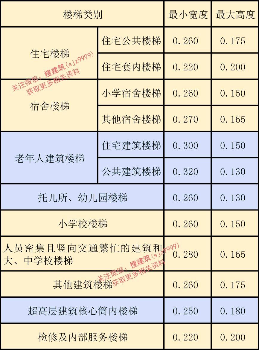 规范七十二变！10月1日起实施新《民用建筑设计标准》，原《设计通则》废止……