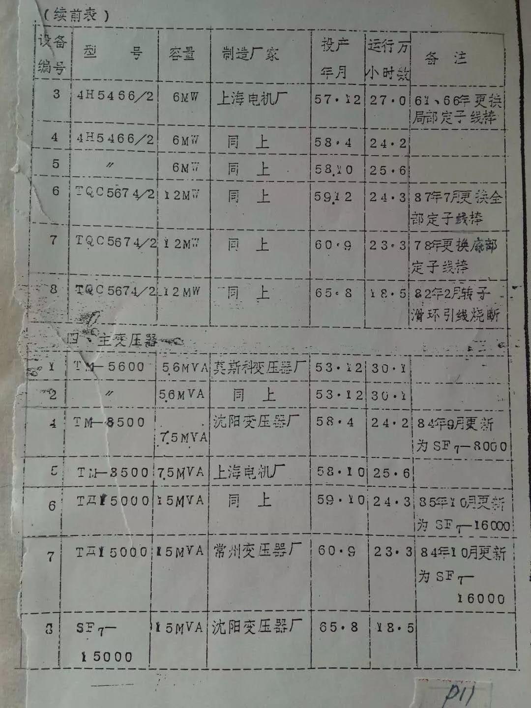 寻找“156项工程”--我所知道的苇湖梁电厂