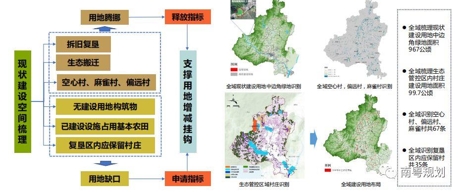 「新·案例」国土空间规划背景下广东乡村规划实践