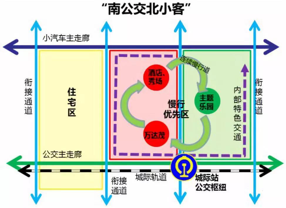 黄金周带娃出游必拥堵?规划师支招破解大型旅游综合体“堵车”困局 黄金周带娃出游必拥堵?规划师支招破解大型旅游综合体“堵车”困局