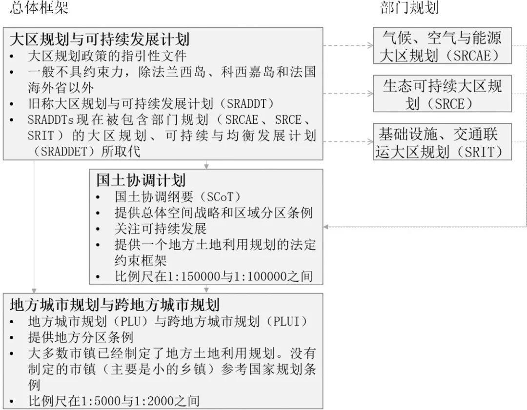 经验借鉴：法国、德国、日本、新加坡国土空间规划经验及启示