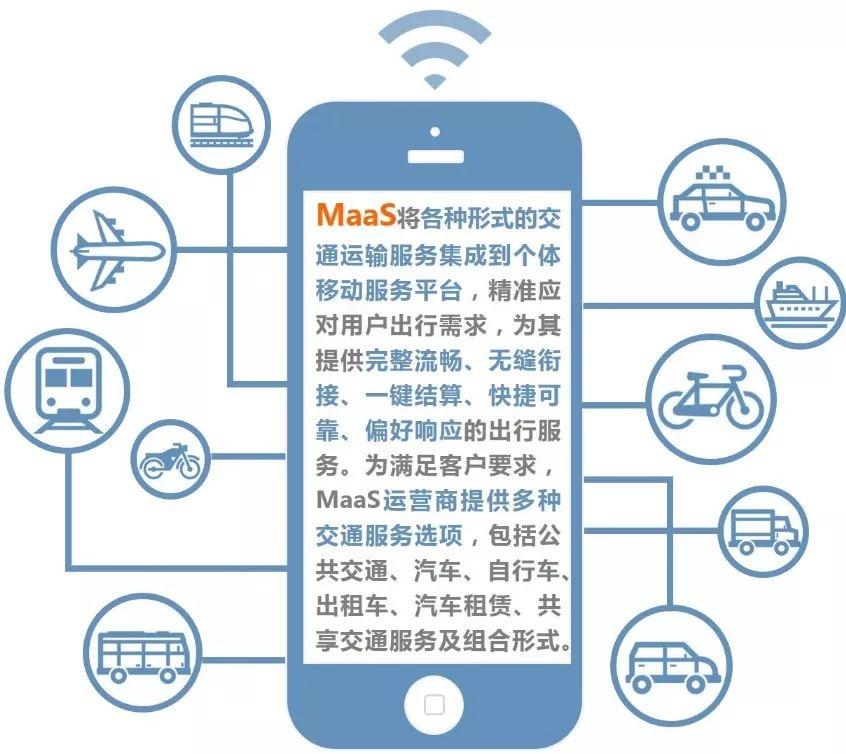 城市出行的未来,来者何人? | 未来城市出行服务 城市出行的未来,来者何人? | 未来城市出行服务