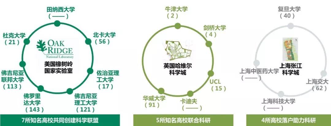 规划新知（0919）：带你每日了解规划新知识 | 国匠城