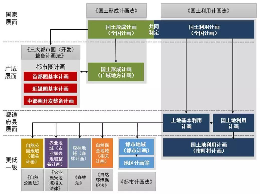「新·案例」外行看热闹，内行看门道：日本空间规划体系