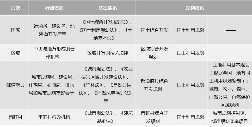 「新·案例」外行看热闹，内行看门道：日本空间规划体系
