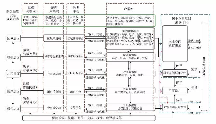 规划新知（0924）：带你每日了解规划新知识 | 国匠城